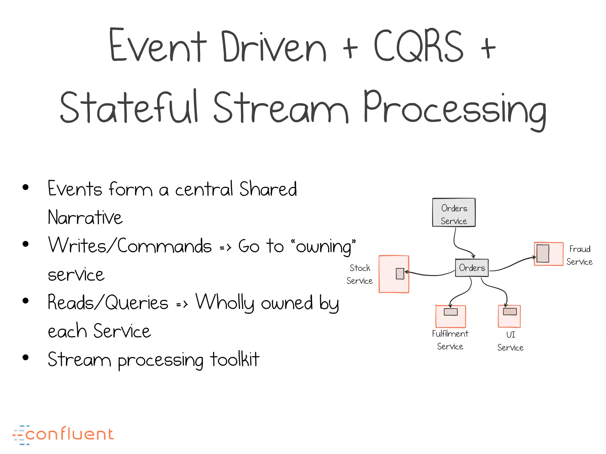 Event Driven + CQRS +
Stateful Stream Processing
Orders
Service
Stock
Service
Orders
Fulfilment
Service
UI
Service
Fraud
Service
•  Events form a central Shared
Narrative
•  Writes/Commands => Go to “owning”
service
•  Reads/Queries => Wholly owned by
each Service
•  Stream processing toolkit
 