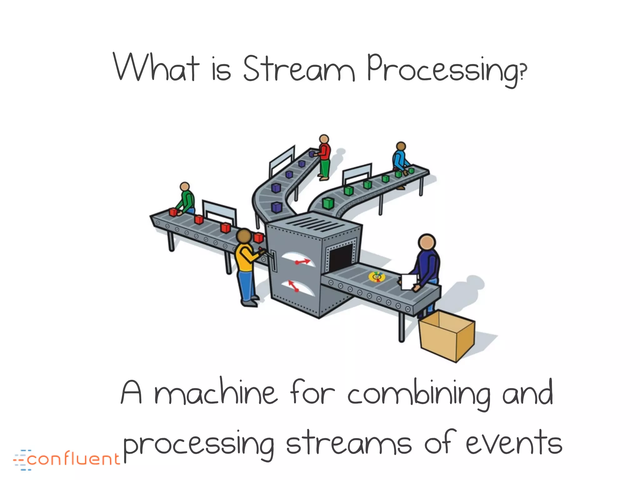 What is Stream Processing?
A machine for combining and
processing streams of events
 