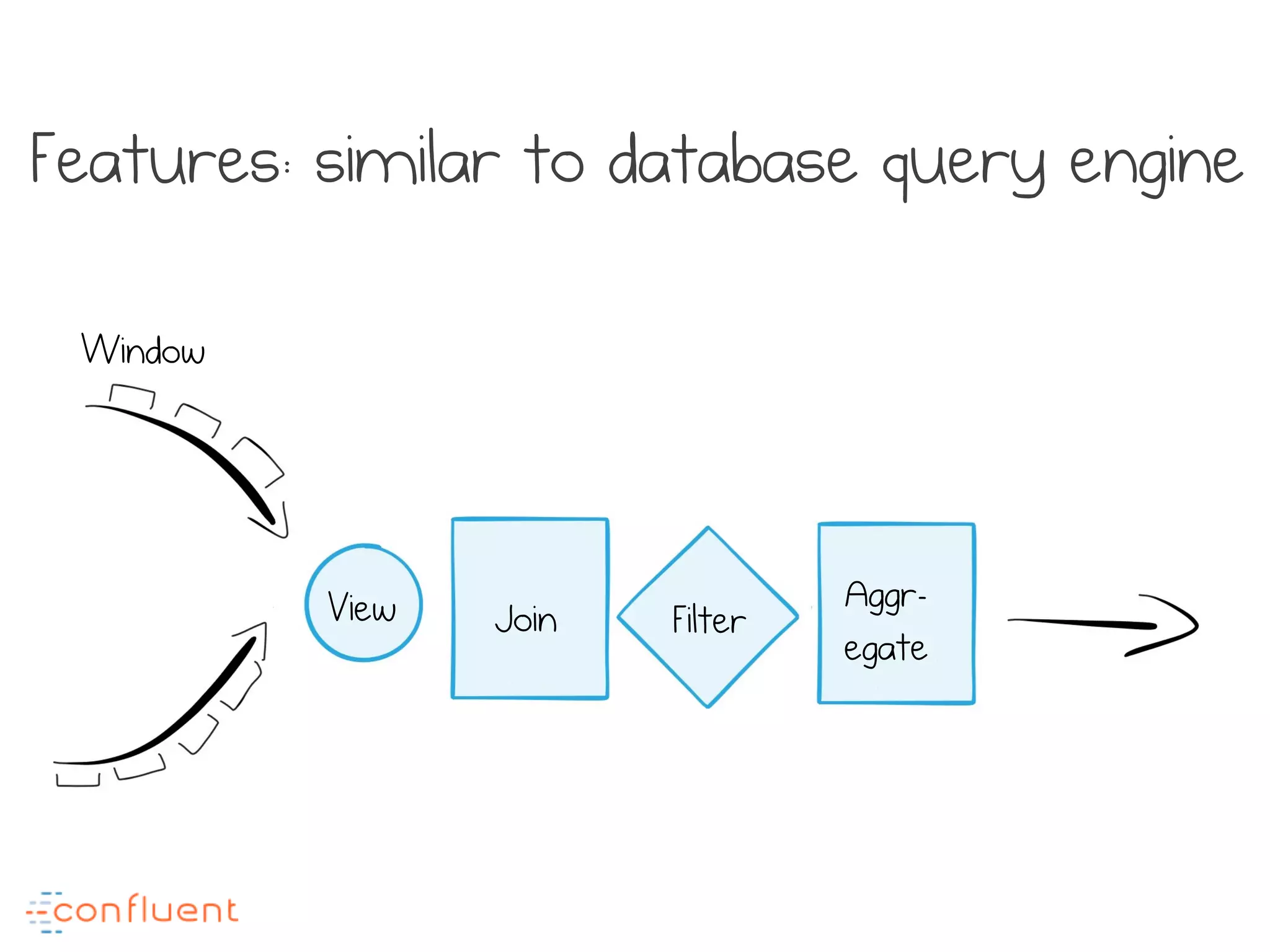 Features: similar to database query engine
Join Filter
Aggr-
egate
View
Window
 
