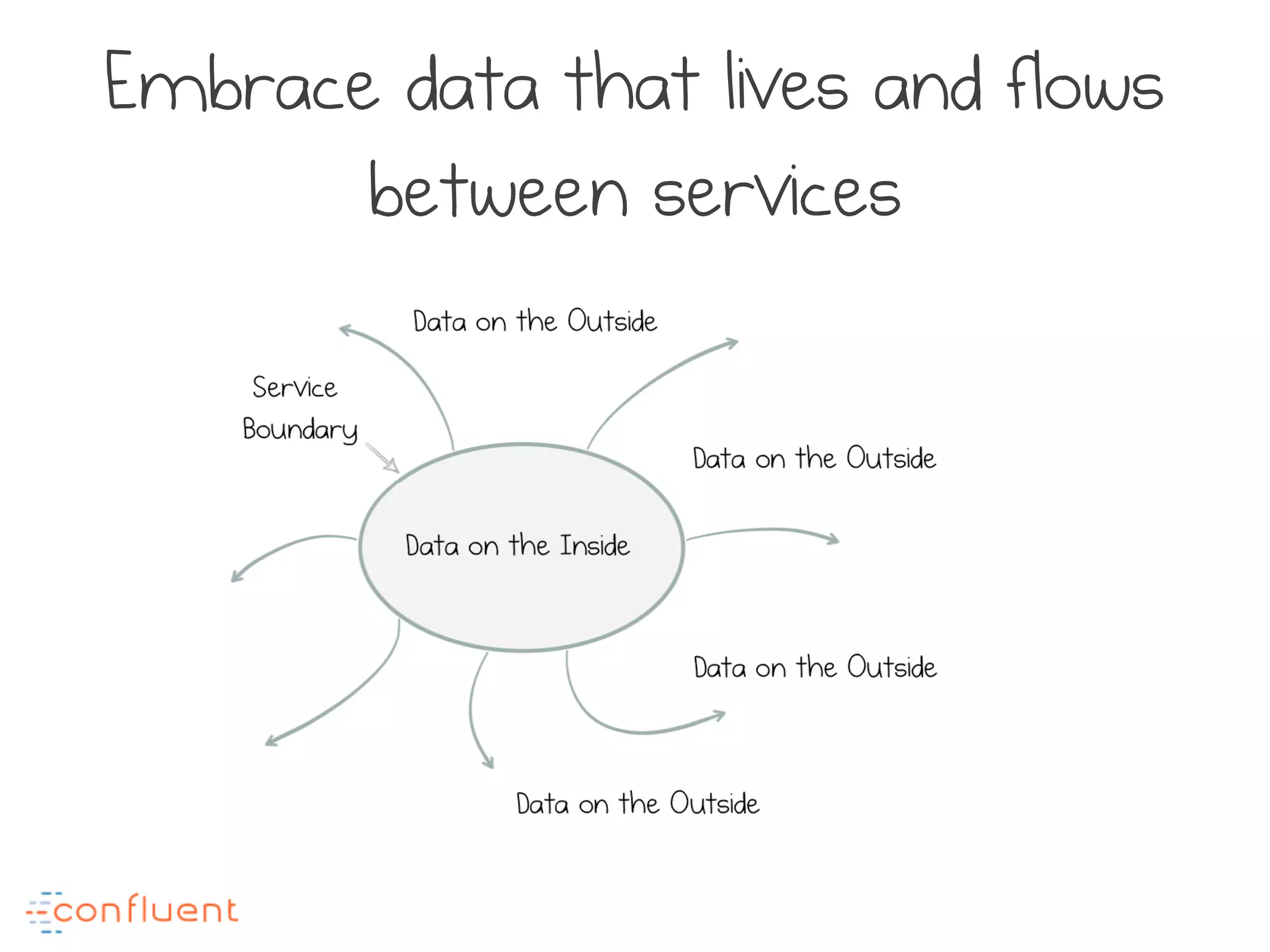 Embrace data that lives and flows
between services
 