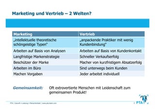 PTA | Zukunft • Leistung • Menschlichkeit | www.pta-team.com 2
Marketing und Vertrieb – 2 Welten?
Marketing Vertrieb
„inte...
