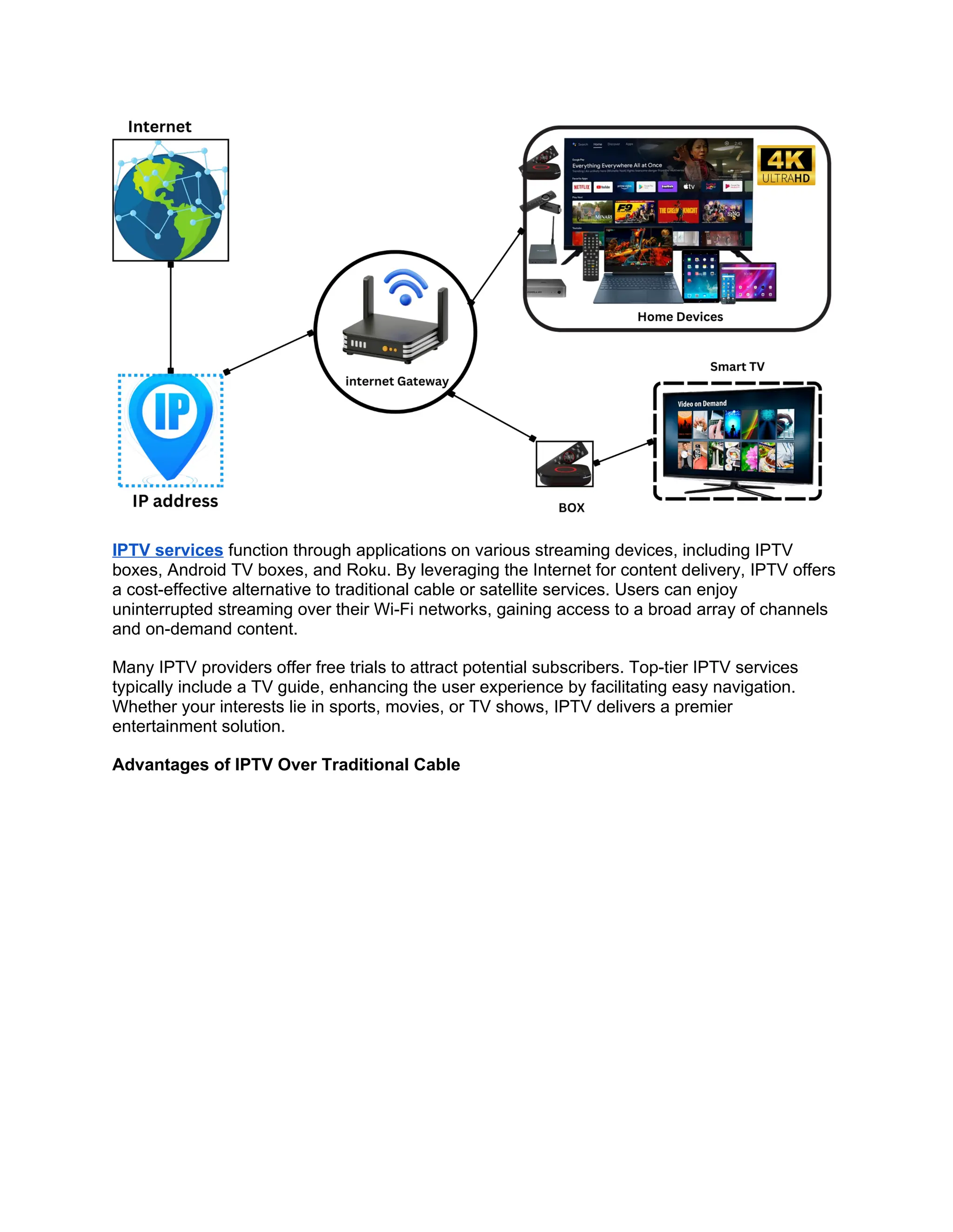 6+ Best IPTV Service Providers 2024 - (Top Rated List).docx