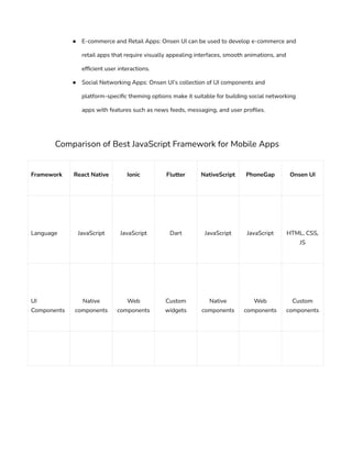 6 Best JavaScript Framework for Mobile Apps Trending in 2023.pdf
