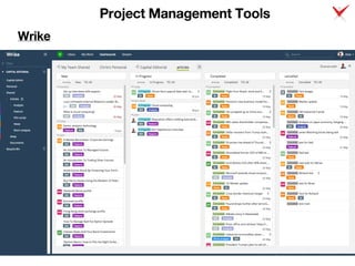 Project Management Tools
Wrike
 