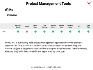 6 Best Project Management Tools Comparison: Jira vs. Trello vs. MS Project vs. Basecamp vs. Asana vs. Wrike