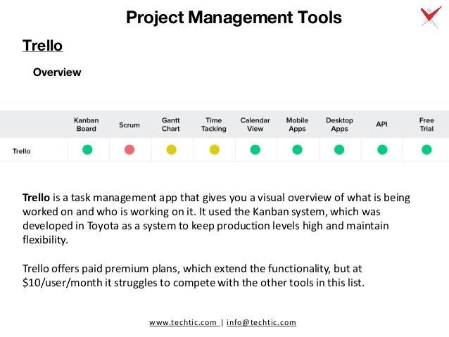 6 Best Project Management Tools Comparison Jira Vs Trello Vs Ms Pr 6 Best Project Management Tools Comparison Jira Vs Trello Vs Ms Pr
