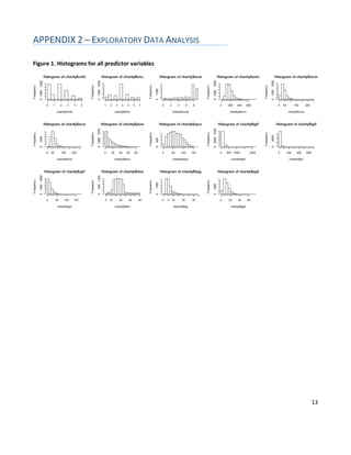 13
APPENDIX 2 – EXPLORATORY DATA ANALYSIS
Figure 1. Histograms for all predictor variables
 