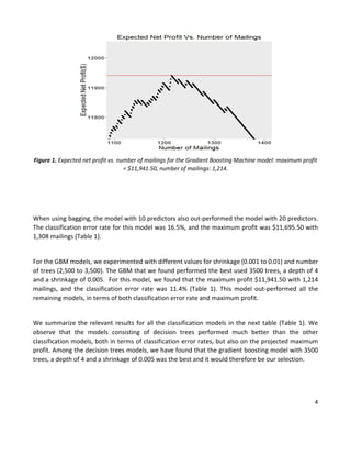 4
Figure 1. Expected net profit vs. number of mailings for the Gradient Boosting Machine model: maximum profit
= $11,941.50, number of mailings: 1,214.
When using bagging, the model with 10 predictors also out-performed the model with 20 predictors.
The classification error rate for this model was 16.5%, and the maximum profit was $11,695.50 with
1,308 mailings (Table 1).
For the GBM models, we experimented with different values for shrinkage (0.001 to 0.01) and number
of trees (2,500 to 3,500). The GBM that we found performed the best used 3500 trees, a depth of 4
and a shrinkage of 0.005. For this model, we found that the maximum profit $11,941.50 with 1,214
mailings, and the classification error rate was 11.4% (Table 1). This model out-performed all the
remaining models, in terms of both classification error rate and maximum profit.
We summarize the relevant results for all the classification models in the next table (Table 1). We
observe that the models consisting of decision trees performed much better than the other
classification models, both in terms of classification error rates, but also on the projected maximum
profit. Among the decision trees models, we have found that the gradient boosting model with 3500
trees, a depth of 4 and a shrinkage of 0.005 was the best and it would therefore be our selection.
 