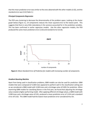 7
that the mean prediction error was similar to the ones obtained with the other models (1.62), and the
standard error was 0.16 (Table 2.)
Principal Components Regression
The PCR uses clustering to decrease the dimensionality of the problem space. Looking at the cluster
graph below (Figure 3.), 14 components reduces the mean squared error to the lowest point. This
suggests that there is very little redundancy in the variance accounted for in the prediction variables.
This has been confirmed in earlier regression models. Like the other regression models, the PCR
produced the same mean prediction error (1.63) and standard error (0.16).
Figure 3. Mean Standard Error of Prediction for models with increasing number of components.
Gradient Boosting Machine
Apart from being used in classification problems, GBM models can also be used for prediction. GBM
models that were composed of 3,500 trees appeared to perform well in the classification setting and
so we considered a GBM model with 3,500 trees and a shrinkage value of 0.001 for prediction. When
examining GBM models for classifying donors in the first part, we found that adjusting the shrinkage
value created a higher performing model. After applying different shrinkage values, a GBM model with
3,500 trees and a shrinkage value of 0.01, produced a mean prediction error of 1.414 and a standard
error of 0.162. This GBM model had the lowest mean prediction error considered thus far.
 