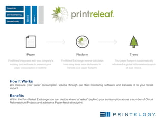 How it Works
We measure your paper consumption volume through our fleet monitoring software and translate it to your forest
impact.
Benefits
Within the PrintReleaf Exchange you can decide where to ‘releaf’ (replant) your consumption across a number of Global
Reforestation Projects and achieve a Paper-Neutral footprint.
 