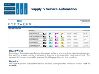 Supply & Service Automation
How it Works
Our exclusive Supply Automation Process automatically notifies us when one of your devices needs supplies.
Our algorithms analyze a variety of variables to determine when consumables need replenishment. The
devices order their own consumables so you get the right supply at the right time, every time.
Benefits
Our Supply Automation platform eliminates rush deliveries, ordering mistakes, and excess inventory (cash on
the shelf).
 