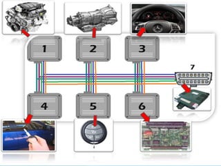 CAN Bus Technology | PPTX