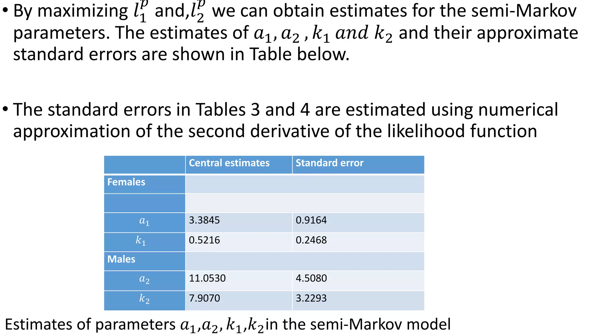 • By maximizing 𝑙1
𝑝
and,𝑙2
𝑝
we can obtain estimates for the semi-Markov
parameters. The estimates of 𝑎1, 𝑎2 , 𝑘1 𝑎𝑛𝑑 𝑘2 and their approximate
standard errors are shown in Table below.
• The standard errors in Tables 3 and 4 are estimated using numerical
approximation of the second derivative of the likelihood function
Central estimates Standard error
Females
𝑎1 3.3845 0.9164
𝑘1 0.5216 0.2468
Males
𝑎2 11.0530 4.5080
𝑘2 7.9070 3.2293
Estimates of parameters 𝑎1,𝑎2, 𝑘1,𝑘2in the semi-Markov model
 