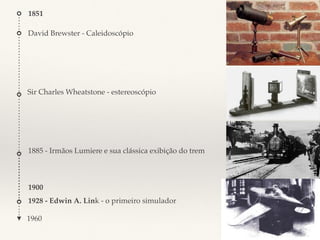 Sir Charles Wheatstone - estereoscópio
1960
1851
1900
1885 - Irmãos Lumiere e sua clássica exibição do trem
1928 - Edwin A. Link - o primeiro simulador
David Brewster - Caleidoscópio
 