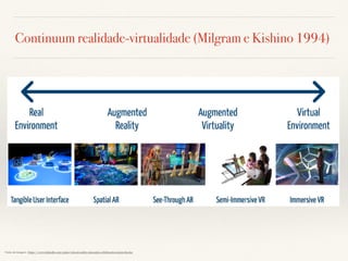 Continuum realidade-virtualidade (Milgram e Kishino 1994)
Fonte da imagem ; https://www.linkedin.com/pulse/mixed-reality-education-collaboration-denis-hurley
 