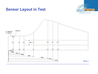 Sensor Layout in Test
Blade 1
 
