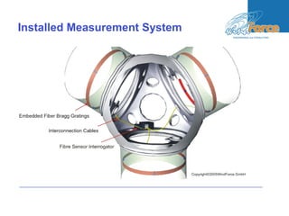 Installed Measurement System
 