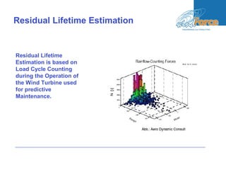 Residual Lifetime Estimation
Residual Lifetime
Estimation is based on
Load Cycle Counting
during the Operation of
the Wind Turbine used
for predictive
Maintenance.
 