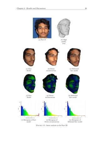 Chapter 4. Results and Discussions 48
(a) Face II (b) High
quality
scan
(c) Face
Model
(d) Stereo
reconstruction
(e) Deformed
face model
(f) Face
Model
(g) Stereo
reconstruction
(h) Deformed
face model
(i) Histogram of Face
model
(j) Histogram of
Stereo reconstruction
(k) Histogram of
Deformed face model
Figure 4.5: Same analysis as for Face III
 