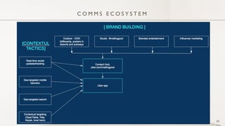 C O M M S E C O S Y S T E M
10
 