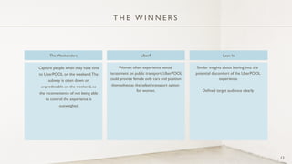 T H E W I N N E R S
The Weekenders UberF Lean In
Capture people when they have time
to UberPOOL on the weekend.The
subway is often down or
unpredictable on the weekend, so
the inconvenience of not being able
to control the experience is
outweighed.
Women often experience sexual
harassment on public transport. UberPOOL
could provide female only cars and position
themselves as the safest transport option
for women.
Similar insights about leaning into the
potential discomfort of the UberPOOL
experience.
Deﬁned target audience clearly
12
 