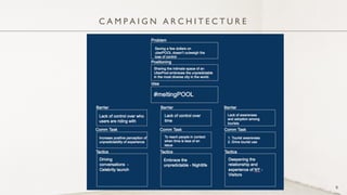 C A M P A I G N A R C H I T E C T U R E
9
 