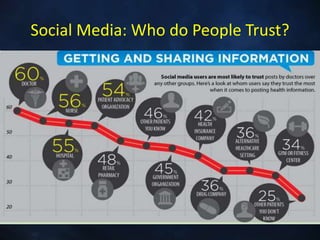 Social Media: Who do People Trust?
 