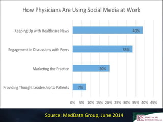 Source: MedData Group, June 2014
 