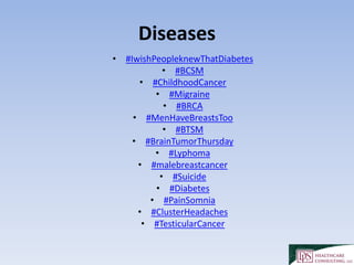 Diseases
• #IwishPeopleknewThatDiabetes
• #BCSM
• #ChildhoodCancer
• #Migraine
• #BRCA
• #MenHaveBreastsToo
• #BTSM
• #BrainTumorThursday
• #Lyphoma
• #malebreastcancer
• #Suicide
• #Diabetes
• #PainSomnia
• #ClusterHeadaches
• #TesticularCancer
 