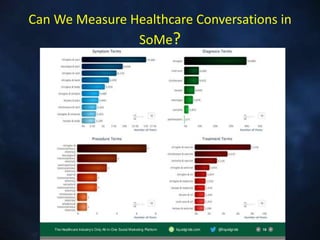 Can We Measure Healthcare Conversations in
SoMe?
 