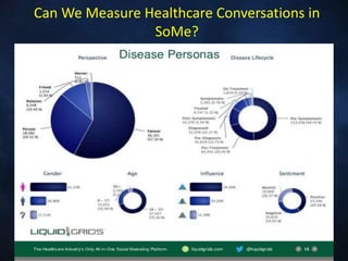 Can We Measure Healthcare Conversations in
SoMe?
 