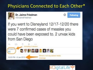 Physicians Connected to Each Other*
 
