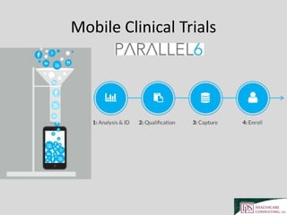 Mobile Clinical Trials
 