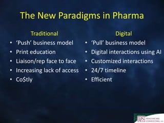 The New Paradigms in Pharma
Traditional
• ‘Push’ business model
• Print education
• Liaison/rep face to face
• Increasing lack of access
• Co$tly
Digital
• ‘Pull’ business model
• Digital interactions using AI
• Customized interactions
• 24/7 timeline
• Efficient
 