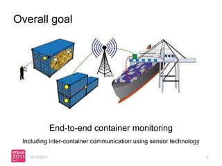 Overall goal




                End-to-end container monitoring
 Including inter-container communication using sensor technology

   18/10/2011                                                      2
 