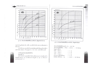 6. Biogas : Design and Construction Small Digester