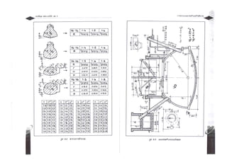 6. Biogas : Design and Construction Small Digester
