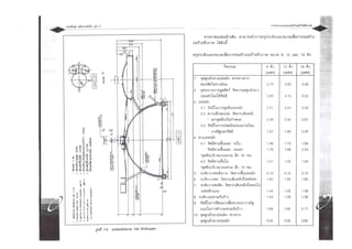 6. Biogas : Design and Construction Small Digester