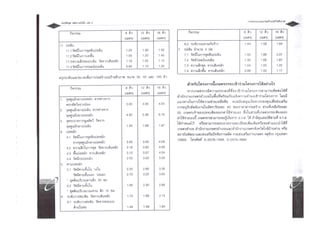 6. Biogas : Design and Construction Small Digester