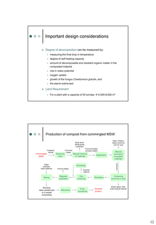12
 Degree of decomposition can be measured by;
 measuring the final drop in temperature
 degree of self heating capacity
 amount of decomposable and resistant organic matter in the
composted material
 rise in redox potential
 oxygen uptake
 growth of the fungus Chaetomium gracilis, and
 the starch-iodine test.
 Land Requirement
 For a plant with a capacity of 50 ton/day  6,000-8,000 m2
Important design considerations
Receiving
Area
Front-end loader,
conveyor system
Bagbreaker
Commingled
MSW
Manual removal
of materials
Front-end
loader
Collection
vehicle Manual
removal of
recyclable
materials
Screening
(trommel or disc)
Conveyor
Shredding
Disc
screening
Shredding
Magnetic
separation
Bulky items
White goods
Cardboard
Paper, Plastics,
Glass, Aluminum
and Tin cans
Broken glass, other
small residual material
Oversize
material
Mixing
Water
Nutrients
Other additives Ferrous metals
Windrow
static aerated pile
or in-vessel
composting
Maturation
Post-
processing
Compost
product
Production of compost from commingled MSW
 