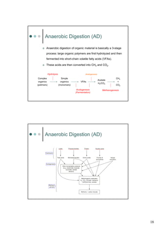 18
Anaerobic Digestion (AD)
 Anaerobic digestion of organic material is basically a 3-stage
process: large organic polymers are first hydrolyzed and then
fermented into short-chain volatile fatty acids (VFAs).
 These acids are then converted into CH4 and CO2.
Complex
organics
(polimers)
Simple
organics
(monomers)
VFAs
Acetate
H2/CO2
CH4
+
CO2
Hydrolysis
Acidogenesis
(Fermentation)
Acetogenesis
Methanogenesis
Anaerobic Digestion (AD)
 