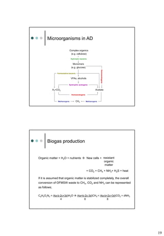 19
Microorganisms in AD
Complex organics
(e.g. cellulose)
Monomers
(e.g. glucose)
VFAs, alcohols
CH4
Hydrolytic bacteria
H2+CO2 Acetate
Homoacetogens
Syntrophic acetogens
Methanogens Methanogens
Homoacetogens
Fermentative bacteria
Biogas production
Organic matter + H2O + nutrients 
+ CO2 + CH4 + NH3+ H2S + heat
resistant
organic
matter
New cells +
If it is assumed that organic matter is stabilized completely, the overall
conversion of OFMSW waste to CH4, CO2 and NH3 can be represented
as follows;
CaHbOcNd + (4a-b-2c+3d)H2O  (4a+b-2c-3d)CH4 + (4a-b+2c+3d)CO2 + dNH3
4 8 8
 