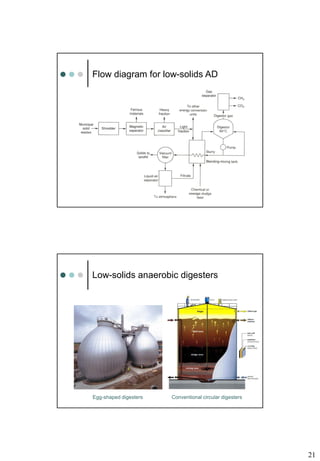 21
Flow diagram for low-solids AD
Low-solids anaerobic digesters
Egg-shaped digesters Conventional circular digesters
 