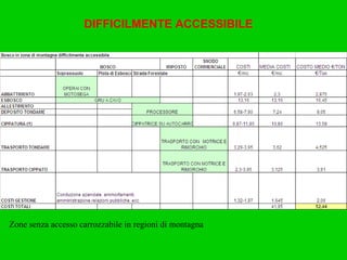 Zone senza accesso carrozzabile in regioni di montagna   DIFFICILMENTE ACCESSIBILE 