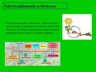 Teleriscaldamento a biomasse Il  teleriscaldamento a biomasse  fornisce calore ad un'insieme di abitazioni e/o attività, posto nelle vicinanze del luogo di produzione della biomassa utilizzata (bosco, terreni di coltura, segherie, …).  