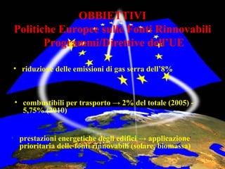 OBBIETTIVI Politiche Europee sulle Fonti Rinnovabili  Programmi/Direttive dell’UE prestazioni energetiche degli edifici  ->  applicazione prioritaria delle fonti rinnovabili (solare, biomassa) riduzione delle emissioni di gas serra dell’8% combustibili per trasporto  ->  2% del totale (2005) - 5,75% (2010)  