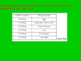 VALORI INDICATIVI DEL Pci DI ALCUNE SPECIE ARBOREE (w) del 13% 
