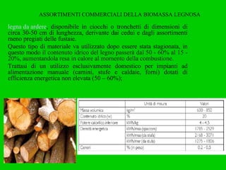 ASSORTIMENTI COMMERCIALI DELLA BIOMASSA LEGNOSA legna da ardere , disponibile in ciocchi o tronchetti di dimensioni di circa 30-50 cm di lunghezza, derivante dai cedui e dagli assortimenti meno pregiati delle fustaie.  Questo tipo di materiale va utilizzato dopo essere stata stagionata, in questo modo  il contenuto idrico del legno passerà dal 50 - 60% al 15 - 20%, aumentandola resa in calore al momento della combustione. Trattasi di un utilizzo esclusivamente domestico per impianti ad alimentazione manuale (camini, stufe e caldaie, forni) dotati di efficienza energetica non elevata (50 – 60%); 