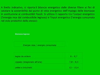 A livello indicativo, si riporta il bilancio energetico delle diverse filiere ai fini di valutare la sostenibilità dal punto di vista energetico dell’impiego delle biomasse in sostituzione ai combustibili fossili. Si utilizza il rapporto tra l’output energetico (l’energia resa dal combustibile legnoso) e l’input energetico (l’energia consumata nel ciclo produttivi dello stesso): Biomassa legnosa       Energia resa / energia consumata       legna da ardere 8 – 8,7 cippato (stagionato all’aria) 7,8 – 8,3 pellet e bricchetti 13 – 15,4 