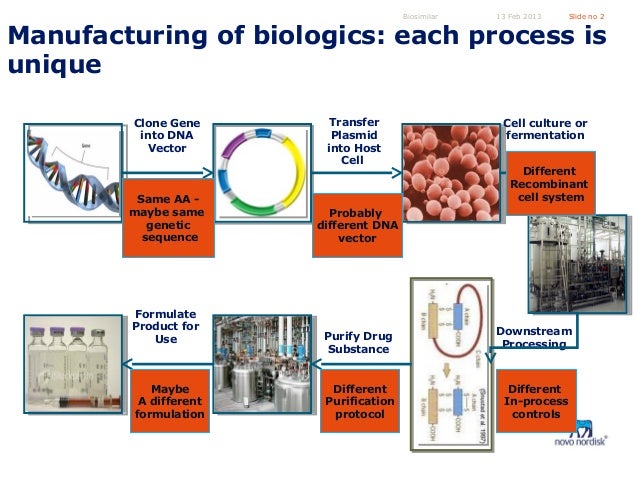 biologics manufacturing